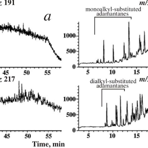 Mass Chromatograms Of Steranes Terpanes And Adamantanes Of Highly