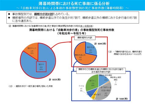 薄暮時間帯における交通事故防止｜警察庁webサイト