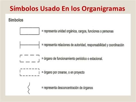 Orgnigramas