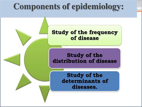 PPT Basic Concepts Of Epidemiology Social Determinants Of Health