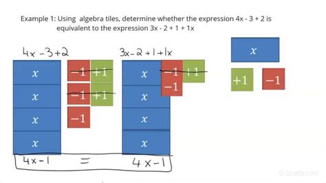 How To Use Algebra Tiles To Determine If Two Expressions Are Equivalent