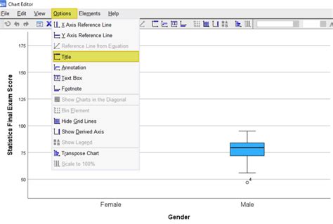 How To Create And Interpret Side By Side Boxplots In Spss Ez Spss