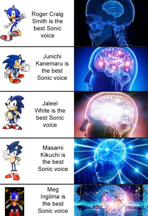 "Who's the best voice actor for Sonic?" : r/SonicTheHedgehog