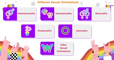 Exploring Lgbtq Identity Statistics And Demographic Insights Therapyden