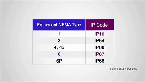 Nema Ratings The Complete Step By Step Guide For Beginners Realpars