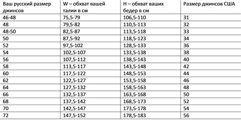 Размер джинсы женский - 96 фото