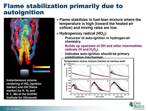 Ppt High Fidelity Numerical Simulations Of Turbulent Combustion