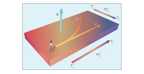 热电基础 Basic Concepts of Thermoelectricity 知乎