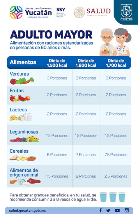 Servicios De Salud De Yucat N