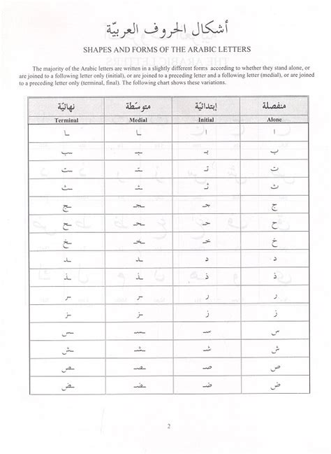 Arabic Alphabet Chart Initial Medial Final