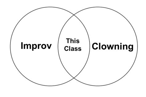 7 Hilarious Venn Diagram Memes to Express Your Profound Thoughts – Moo