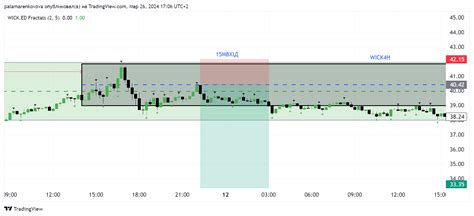 BINANCE AVAXUSDT Chart Image By Palamarenkovova TradingView