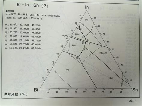 bi和sn金属相图 和二元合金相图 合金相图 大山谷图库