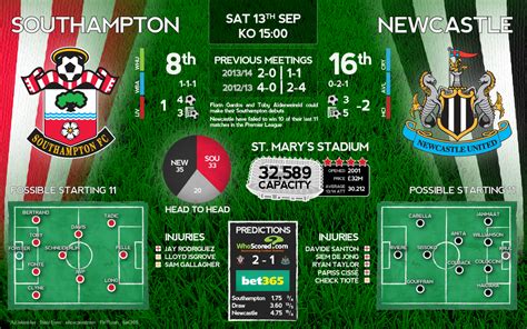 Southampton V Newcastle Match Preview Graphic Rsoccer