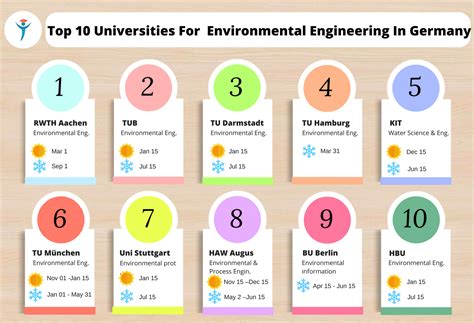 Top 10 Universities For Environmental Engineering In Germany | Germany ...