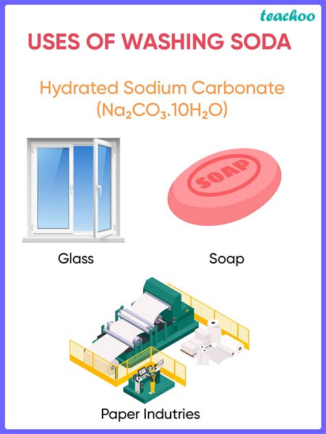 Give two important uses of washing soda and baking soda - Teachoo