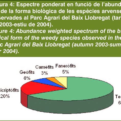 Mapa De L Mbit Del Parc Agrari Del Baix Llobregat En Vermell Figure