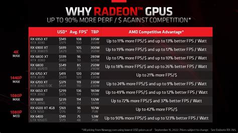 NVIDIA GPUs Equivalent In AMD GPUs Chart R Buildapc