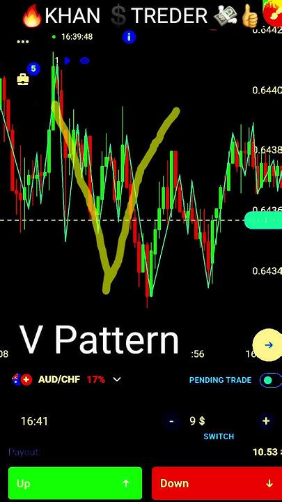 V Pattern Magic Strategy 2023 Quotex Trading Quotex Bug