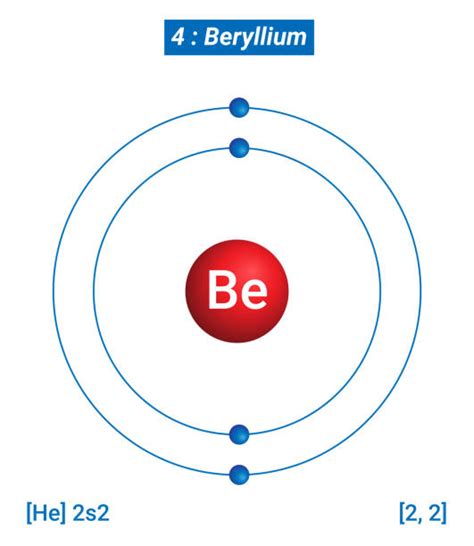 Beryllium Atom Structure