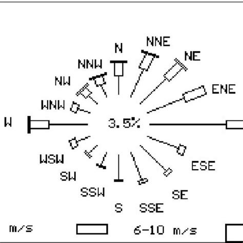 Les Diagrammes Des Indices Granulom Triques Friedman Le