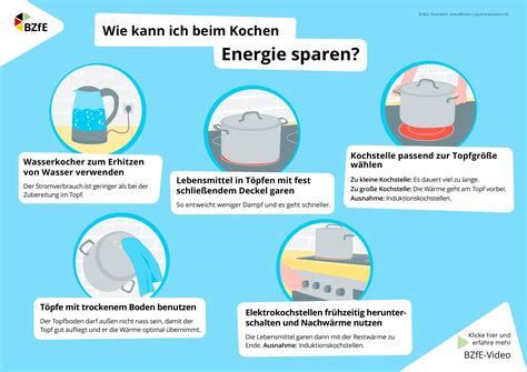 Wie Kann Ich Beim Kochen Energie Sparen AWO Bezirksverband Potsdam E V