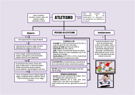 Mapa Conceptual Del Atletismo Atletismo Es El Arte De Superar El