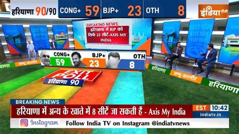 Exit Poll हरियाणा में किसकी बन रही सरकार सामने आ गए सभी समीकरण जानें