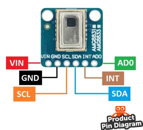 Buy Gy Amg Infrared Thermal Imager Sensor Module Original