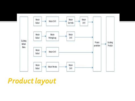 Detail Contoh Layout Produk Koleksi Nomer 12