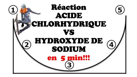 R Action Entre L Acide Chlorhydrique Et La Soude