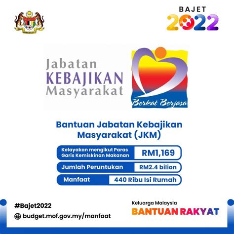 Senarai Penuh Skim Bantuan JKM 2021 Syarat Kelayakan Telah