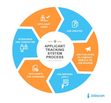 Jobscan S Guide To Applicant Tracking Systems