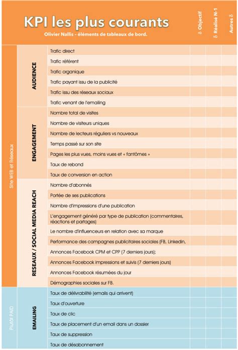 Les Principaux Kpi Marketing Les Ateliers D Olivier