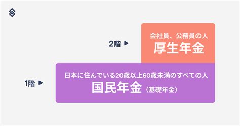 「フリーランスの年金」を解説！国民年金の基礎知識と老後に向けた対策5選も紹介