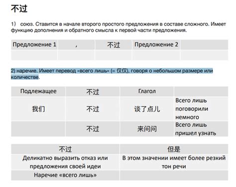 Карточки Грамматика HSK 4 (10) и др. | Quizlet