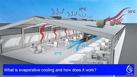 What Is Evaporative Cooling Sahandhavasaz