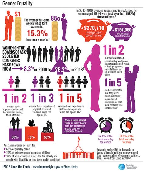 Under Representation Of Women In Positions Of Power