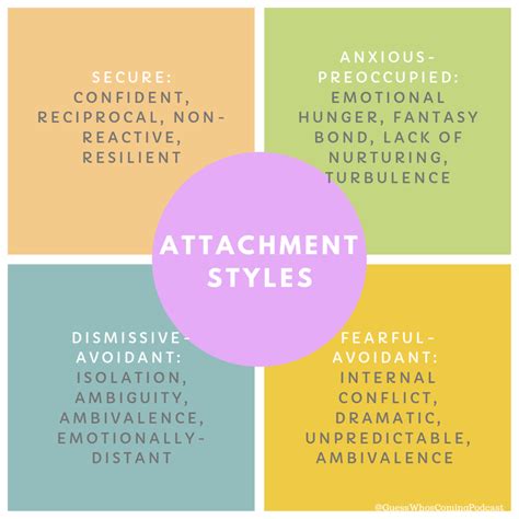 The Four Different Attachment Styles | by Karin Cho | Invisible Illness | Medium