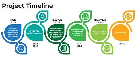 8th Street, Northup, and Splitlog Parks Stormwater Project