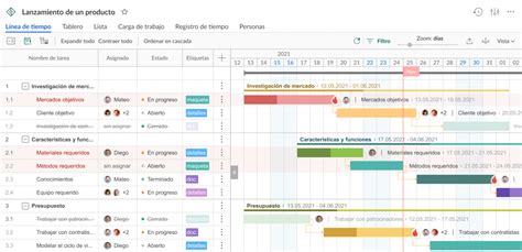 Partes De Un Diagrama De Gantt Ejemplo De Diagrama De Gantt