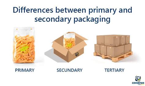 Differences Between Primary And Secondary Packaging COVERPAN