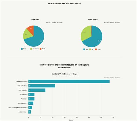 Building a data journalism tools library – Data Journalism Blog