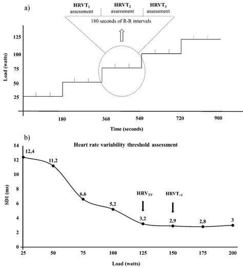 A Schematic Illustration Of Heart Rate Variability Analysis In Each