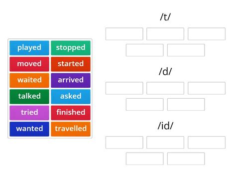 Pronunciation Ed Endings Group Sort