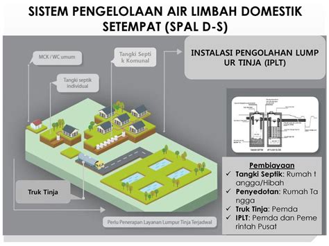 Detail Sistem Pengolahan Air Limbah Rumah Tangga Sederhana Koleksi Nomer