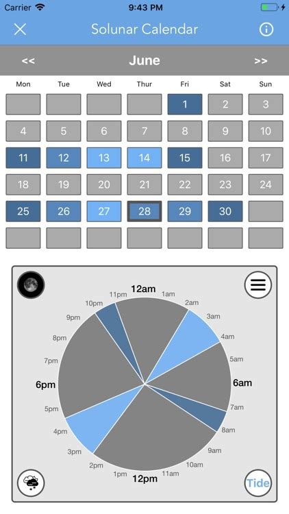 Best Fishing Times Calendar by LW Brands, LLC