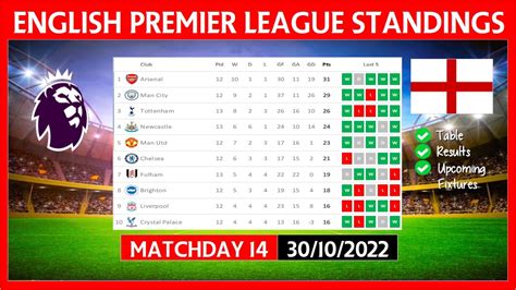 EPL TABLE STANDINGS TODAY 22 23 PREMIER LEAGUE TABLE STANDINGS TODAY