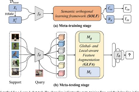 Figure From Global And Local Aware Feature Augmentation With