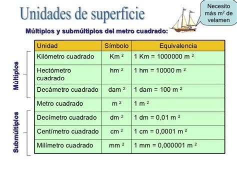 El Metro Cuadrado Múltiplos Y Submúltiplos Relaciones El Carretillu